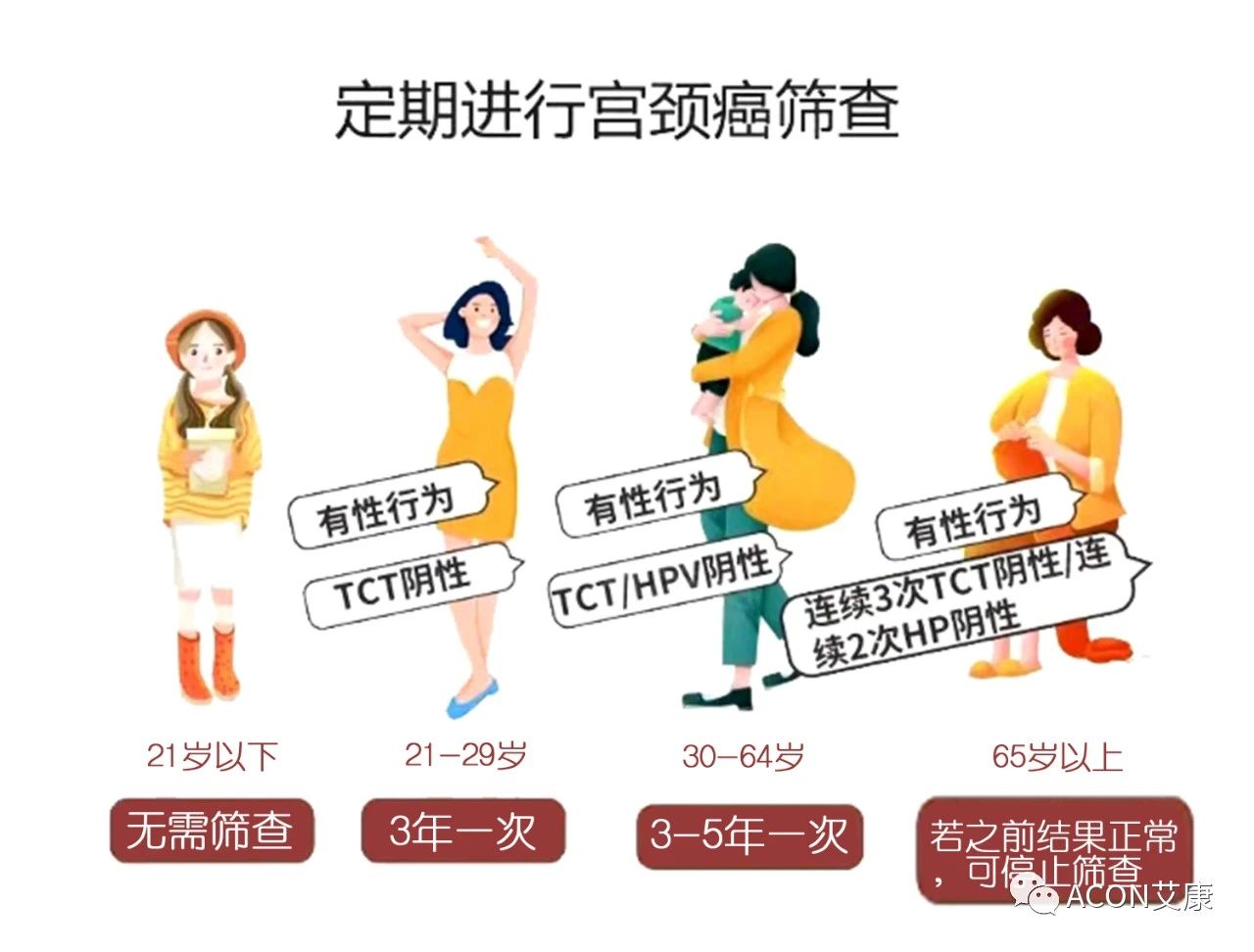 HPV轉(zhuǎn)陰其實(shí)很簡(jiǎn)單， 女性必知的宮頸癌真相